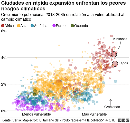 Crecimiento poblacional desmedido