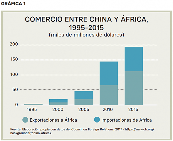 Un avance en el comercio