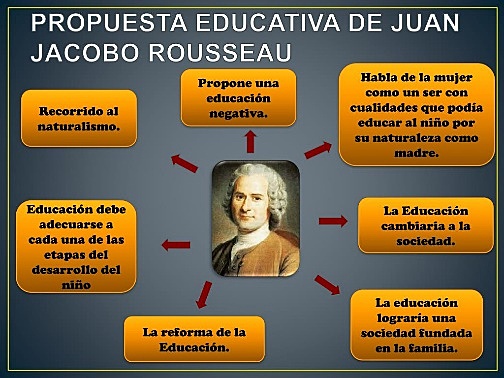 LA PEDAGOGÍA DESPÚES DE ROUSSEAU Pestalozzi y la cuestión de la metodización de la educación. (1866-1952) (1746-1827)