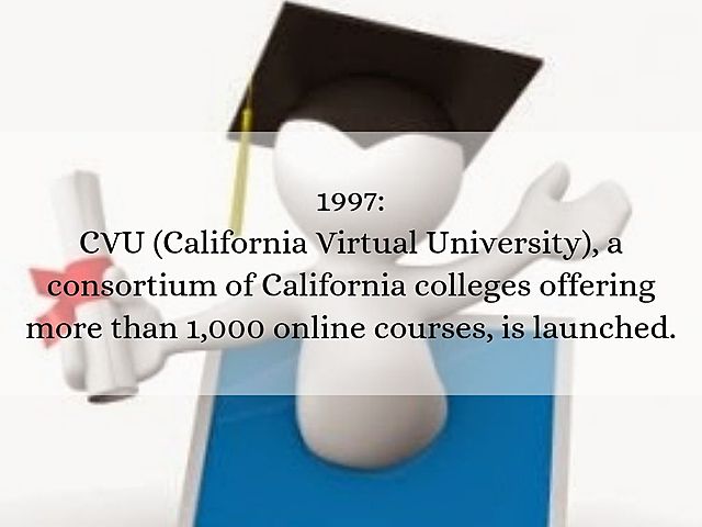 California Virtual University (CVU)