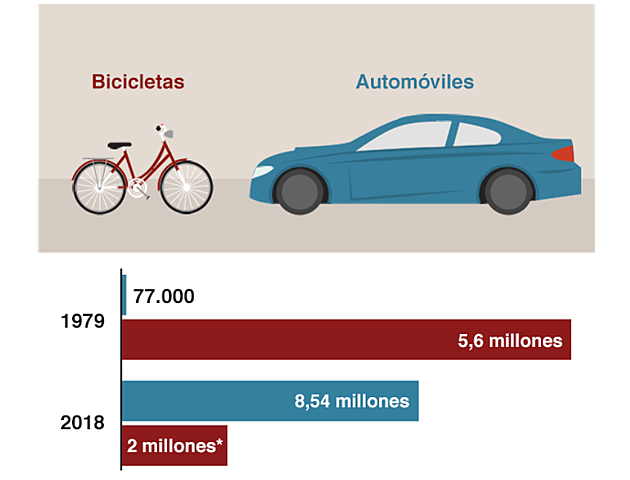 Contaminación industrial y por automóviles.