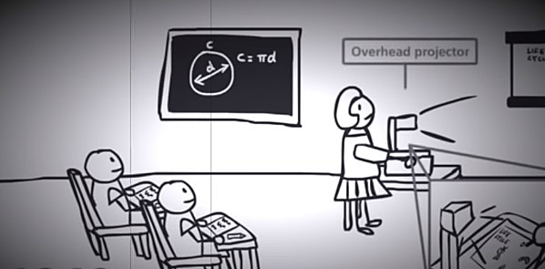 Era del proyector de acetato