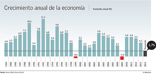 Equilibrios macrométricos