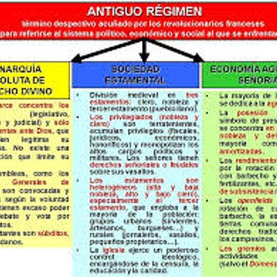 Timeline: Trabajo linea del Tiempo de sociales