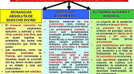 Timeline: Trabajo linea del Tiempo de sociales