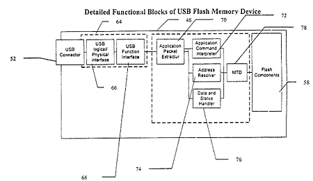 Memoria usb (periférico nuevo) / HARDWARE