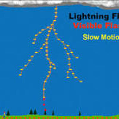 Timeline: Deadly Tsumanis - Ethan Robinson