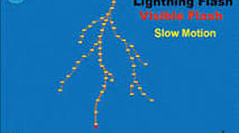 Timeline: Deadly Tsumanis - Ethan Robinson