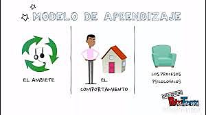 Albert Bandura 'Teoría del Aprendizaje social'