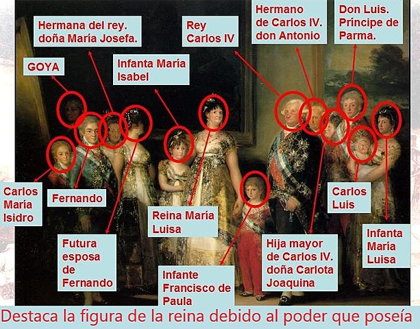Ascenso de Carlos IV al trono