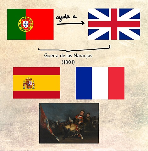 Guerra de las Naranjas