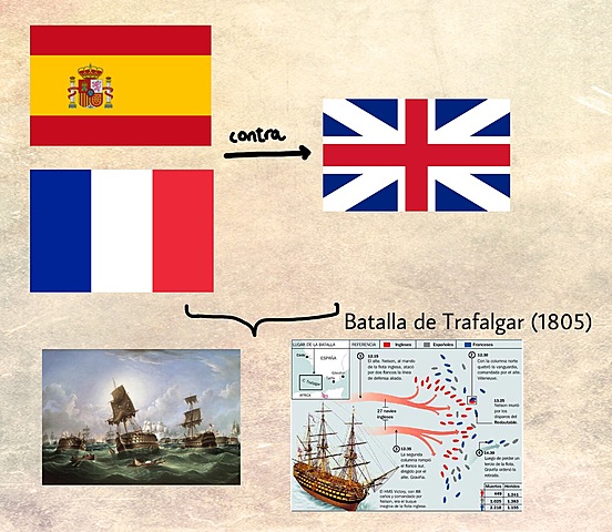 Batalla de Trafalgar