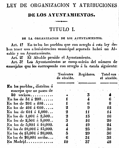 Ley de ayuntamientos