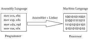 Lenguaje ensamblador