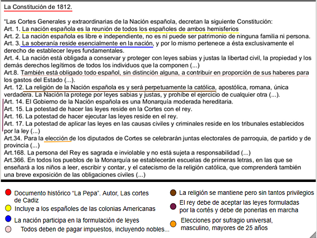 La constitución de Cadiz (1812)