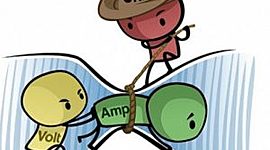 Timeline: Voltaje, Corriente y Resistencia