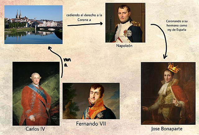 Abdicaciones de Bayona