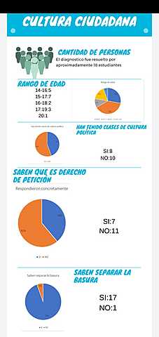 Resultados de la Encuesta