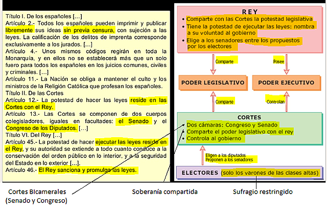 La Constitución del 37