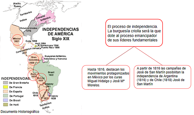 La emancipación de la  América Española (1824)