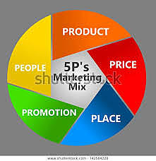 Importancia de las 5P´s + I