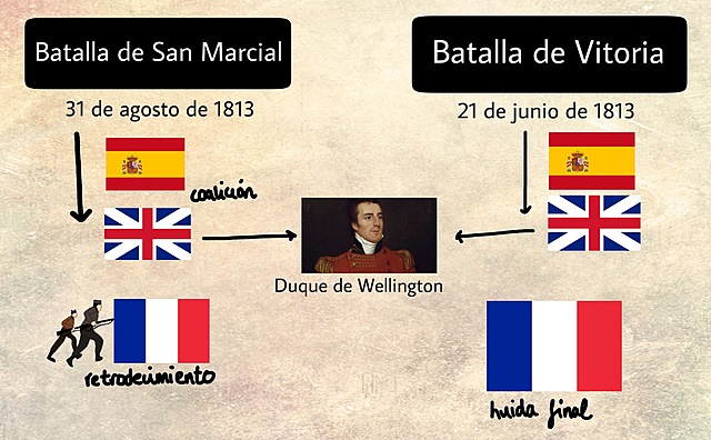 Batalla de Victoria y San Marcial