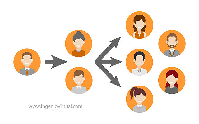 Estrategias marketing viral