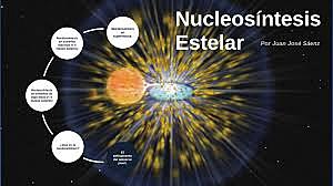 Nucleo sintesis