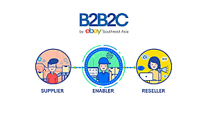 B2B2C