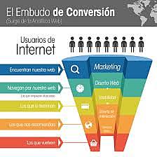 Embudo de Conversión