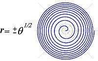 Espiral de Fermat