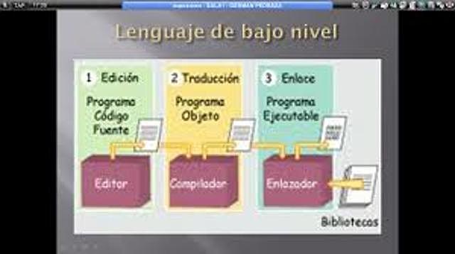 Lenguajes de bajo nivel
