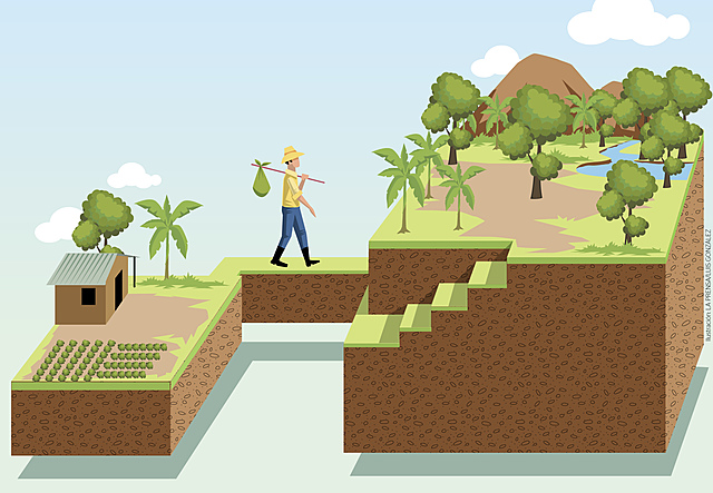 ¿Que es la tenencia de la tierra?