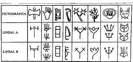 símbolos gráficos monoicos o cretenses