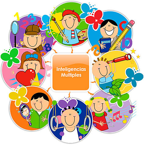 MODELO  DE LAS INTELIGENCIAS MÚLTIPLES
