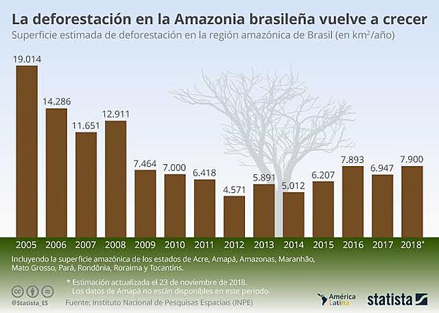 Amazonas