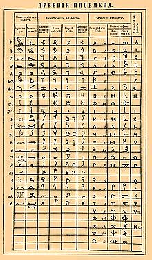 letra hierática por sacerdotes para escritos religiosos