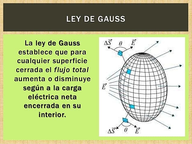Ley de Gauss