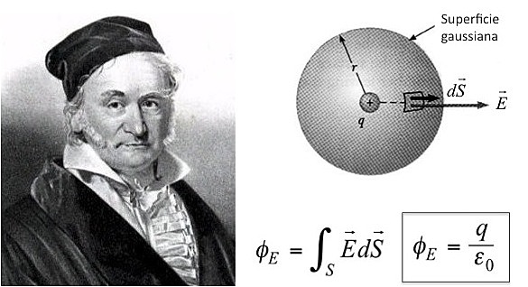 Muerte de Carl Friedrich Gauss