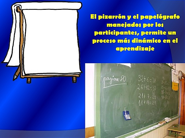 Uso de la Pizarra
