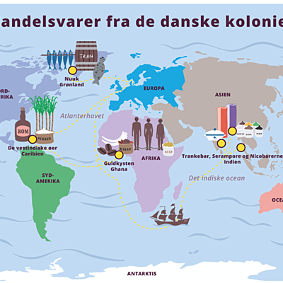 Timeline: " De danske tropkolonier "