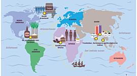 Timeline: " De danske tropkolonier "
