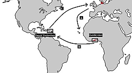 Timeline: De danske tropekolonier/Slaveriet