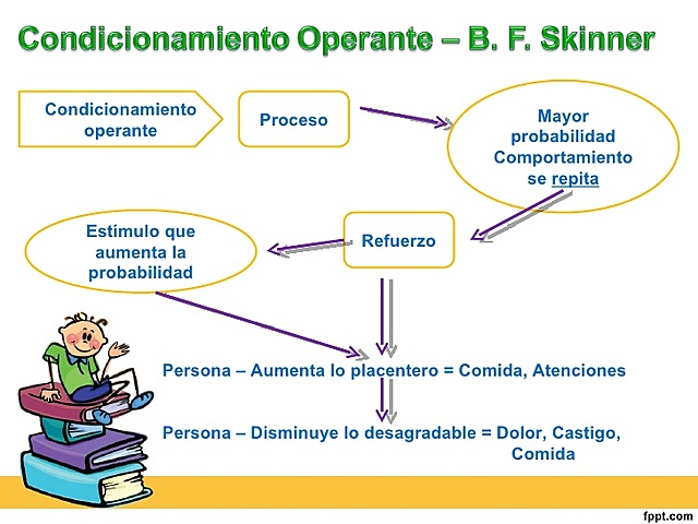 Condicionamiento operante