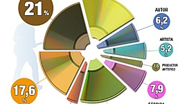 Timeline: Història del Pop