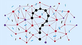 Timeline: Algoritmo Geneticos