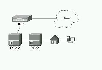Los gobiernos se unen a Internet
