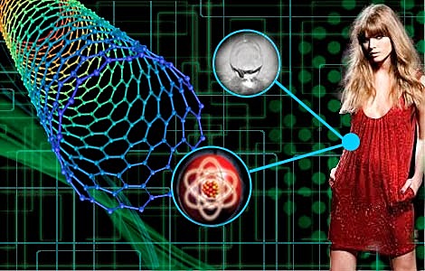 2002 Se inventó la primera fibra de vestir nano-tecnológica
