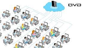 Ventajas de la Virtualizacion