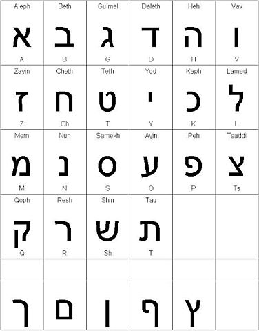 Alfabeto Hebreo